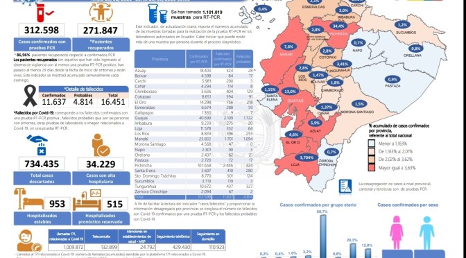 ESTADÍSTICAS COVID-19