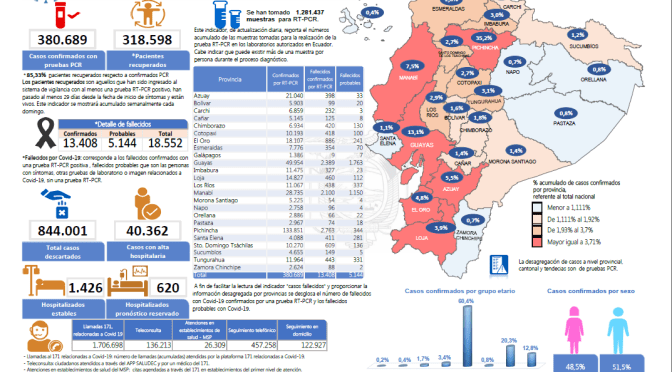 COMUNICADO | Situación Nacional #COVID19