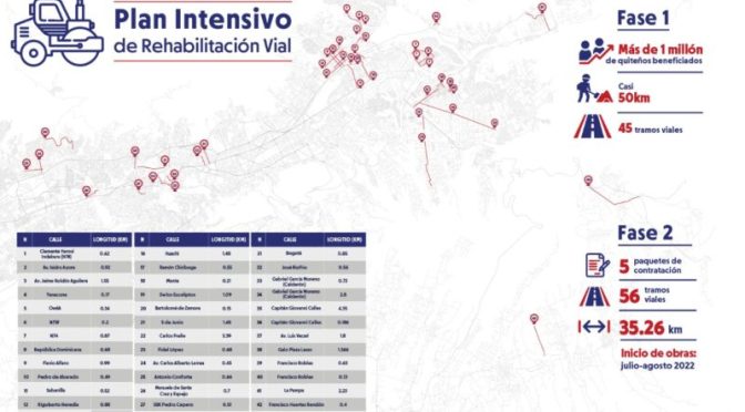 PLAN INTENSIVO DE REHABILITACIÓN VIAL DE QUITO