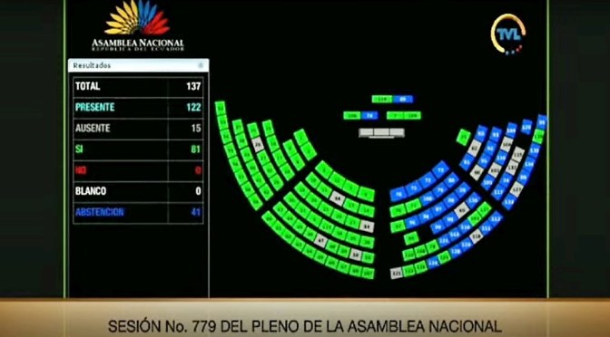 <strong>81 VOTOS A FAVOR DE UN DECRETO EJECUTIVO DEROGADO</strong>