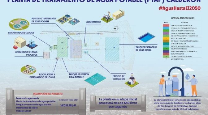 MINISTERIO DE FINANZAS OTORGÓ LA GARANTÍA SOBERANA PARA EL CRÉDITO DE FONPRODE PARA EPMAPS