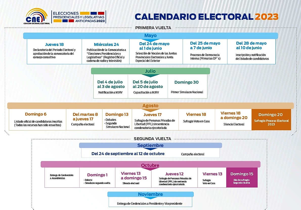 CALENDARIO DE LAS ELECCIONES PRESIDENCIALES Y LEGISLATIVAS ANTICIPADAS ...