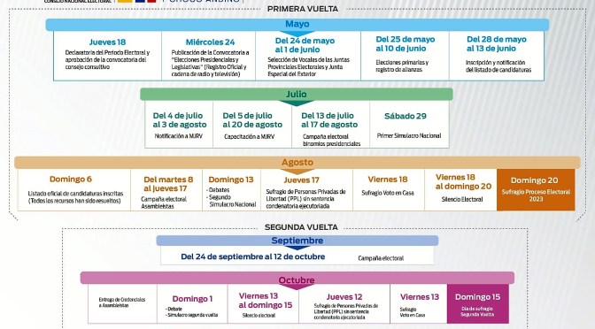 CNE APROBÓ LA ACTUALIZACIÓN DEL CALENDARIO ELECTORAL DE LAS ELECCIONES ANTICIPADAS 2023