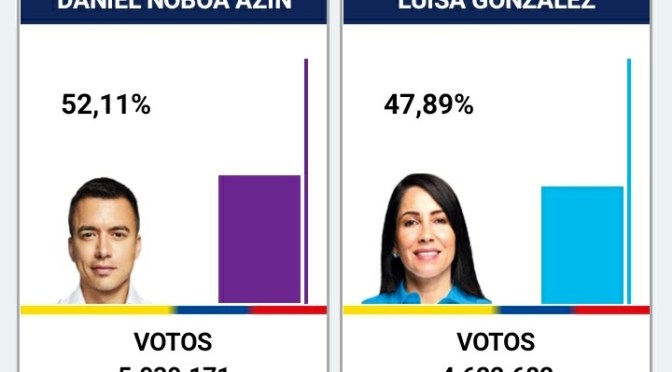 DANIEL NOBOA ES EL NUEVO PRESIDENTE DEL ECUADOR
