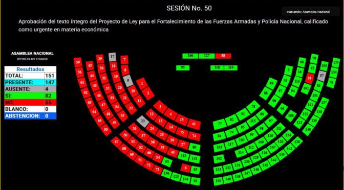 ASAMBLEA APROBÓ LA LEY ECONÓMICA URGENTE PARA EL FORTALECIMIENTO DE LAS FUERZAS ARMADAS Y POLICÍA NACIONAL