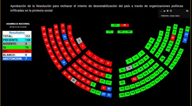 ASAMBLEA APROBÓ RESOLUCIÓN QUE RECHAZA INTENTO DE DESESTABILIZACIÓN DEL PAÍS