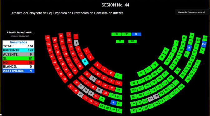 ASAMBLEA ARCHIVA PROYECTO DE LEY PARA EVITAR UNA COLISIÓN CON LA CONSTITUCIÓN, EL COIP Y LA LOSEP
