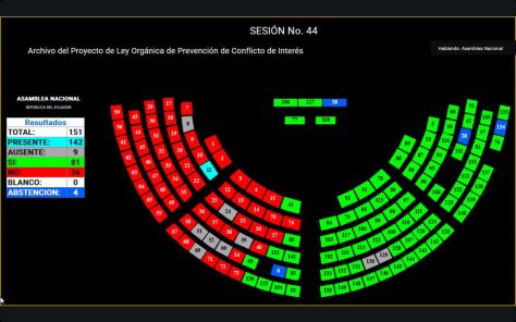 ASAMBLEA ARCHIVA PROYECTO DE LEY PARA EVITAR UNA COLISIÓN CON LA CONSTITUCIÓN, EL COIP Y LA LOSEP