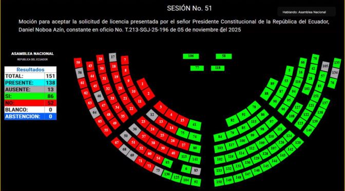 ASAMBLEA NACIONAL AUTORIZÓ EL USO DE LA LICENCIA AL PRESIDENTE DE LA REPÚBLICA DANIEL NOBOA