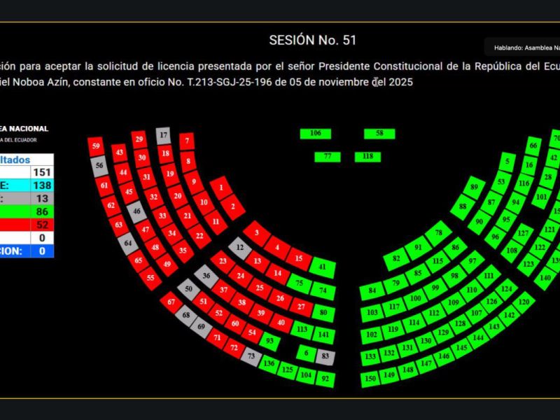 ASAMBLEA NACIONAL AUTORIZÓ EL USO DE LA LICENCIA AL PRESIDENTE DE LA REPÚBLICA DANIEL NOBOA