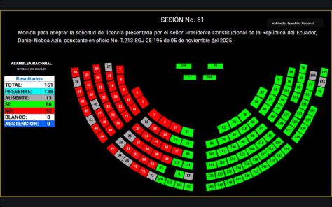 ASAMBLEA NACIONAL AUTORIZÓ EL USO DE LA LICENCIA AL PRESIDENTE DE LA REPÚBLICA DANIEL NOBOA
