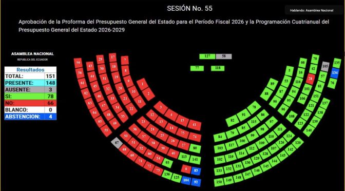 ASAMBLEA APROBÓ LA PROFORMA DEL PRESUPUESTO GENERAL DEL ESTADO 2026 Y LA PROGRAMACIÓN CUATRIANUAL 2026-2029