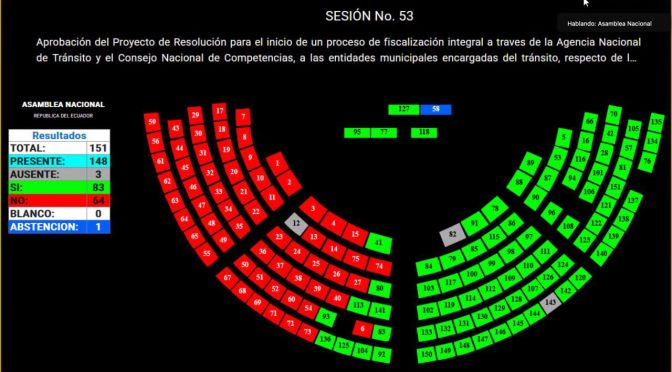 ASAMBLEA APRUEBÓ RESOLUCIÓN QUE DISPONE UN PROCESO DE FISCALIZACIÓN A ENTIDADES MUNICIPALES POR PRESUNTAS IRREGULARIDADES EN EL SISTEMA NACIONAL DE TRÁNSITO