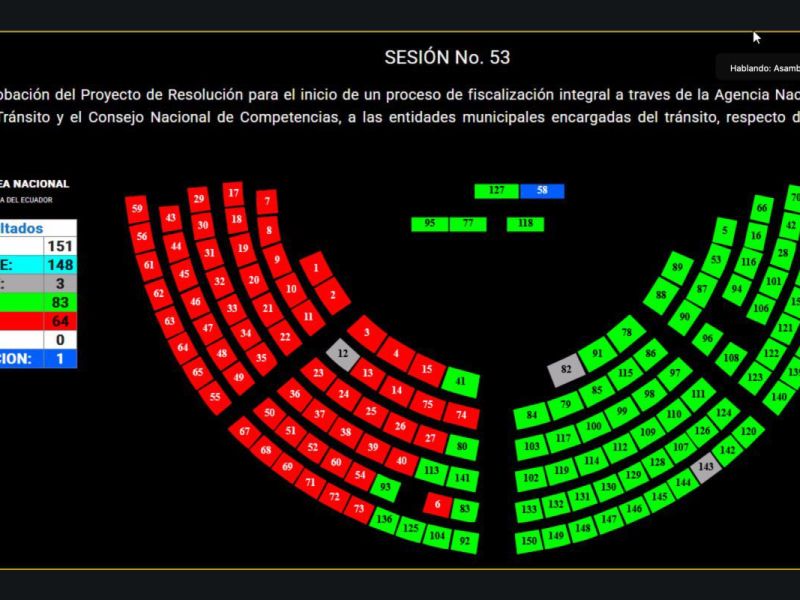 ASAMBLEA APRUEBÓ RESOLUCIÓN QUE DISPONE UN PROCESO DE FISCALIZACIÓN A ENTIDADES MUNICIPALES POR PRESUNTAS IRREGULARIDADES EN EL SISTEMA NACIONAL DE TRÁNSITO
