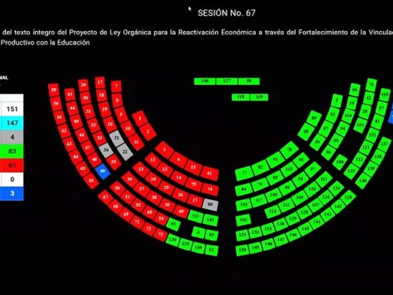 ASAMBLEA APROBÓ LA LEY DE FORMACIÓN DUAL PARA MEJORAR LA EMPLEABILIDAD DE LOS JÓVENES